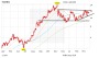 Nordex-Aktie: Spannung vor den Zahlen