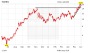 Nordex-Aktie: Top 3 im TecDAX ? heute Hauptversammlung