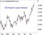 Nordex ? Jahreshoch! - Global Global Nachrichten - EMFIS Emphasize Emerging Markets