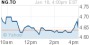 NOVAGOLD Receives $46 Million From Warrant Exercise - Yahoo! Finance