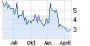 Nuvo Research granted U.S. Patent for treatment of allergic rhinitis and allergic asthma with WF10 - 14.05.13 - News - ARIVA.DE