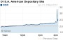 OIBR: Summary for Oi S.A. American Depositary Sha- Yahoo! Finance