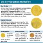 Olympia 2016 Medaillenspiegel: Medaillen und Ergebnisse im Überblick