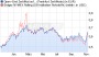 Open-End Zertifikat auf Erdgas NYMEX Rolling [Raiffeisen Centrobank AG] (WKN RCB14K, ISIN AT0000A0CV97) - Profil - Aktien, Aktienkurse - ARIVA.DE