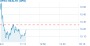 Opko Health Inc. (OPK) Earnings Report: Q1 2016 Conference Call Transcript - TheStreet