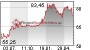 Original-Research: Gesco (von Performaxx Research GmbH): Übergewichten