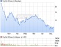 Pacific Ethanol Aktie (WKN A1WY0T, ISIN US69423U3059): Aktienkurs und Übersicht - ARIVA.DE