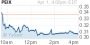 Pacific Ethanol Closes Financing Transaction to Reduce Plant Debt and Acquire Additional Plant Ownership Interest - Yahoo! Finance