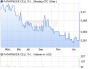 PATHFINDER CELL THERAPY Aktie (ISIN US70319A1060): Aktienkurs und Übersicht - ARIVA.DE