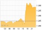 Platin: Commerzbank warnt vor Angebotsengpass! 