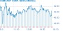 Plug Power (PLUG) Reverses After Stellar Week - TheStreet