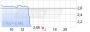 Plug Power: Breakeven-Spekulation vor den Zahlen - 30.10.15 - News - ARIVA.DE