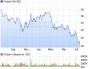 Potash Aktie (WKN 878149, ISIN CA73755L1076): Aktienkurs und Übersicht - ARIVA.DE