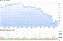 Potash Aktie (WKN 878149, ISIN CA73755L1076): Aktienkurs und Übersicht - ARIVA.DE