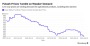 Potash Pessimism Clouds Prospects for BHP's Jansen Project - Bloomberg Business