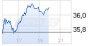 PotashCorp Reports First-Quarter Earnings of $0.40 per Share - 30.04.14 - News - ARIVA.DE