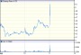 Precise Biometrics AB: STO:PREC quotes & news - Google Finance