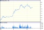 Precise Biometrics AB: STO:PREC quotes & news - Google Finance
