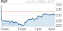 Precision Castparts Earnings Miss - Yahoo! Finance