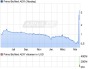 Prima BioMed ADR Aktie (WKN A1JXGT, ISIN US74154B2034): Aktienkurs und Übersicht - ARIVA.DE