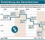 Probleme mit niedrigen Zinsen: So will die Regierung die Lebensversicherung retten - Altersvorsorge - FOCUS Online - Nachrichten
