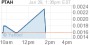 PTA Holdings Inc. Forms Kingsley Leasing Division to Increase Penetration of $603 Billion Market - Yahoo! Finance