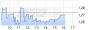 QSC – Vom Rising-Star zum Highflyer? - 13.07.16 - News - ARIVA.DE