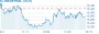 Quiksilver (ZQK) Sinks into Bankruptcy, Plans Reoganization - TheStreet
