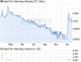 Rapid Fire Marketing Aktie (WKN A0RMV6, ISIN US75339L2060): Aktienkurs und Übersicht - ARIVA.DE
