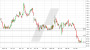 Redcare Pharmacy Aktie aktuell ᐅ News: Aktuelle Analyse der Redcare Pharmacy Aktie