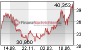 Reynolds American Q2 Adj Profit Tops View, But Revenues Miss, Backs 2013 Outlook