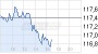 Rohstoffe - aktuelle Preise, Charts und Nachrichten - ARIVA.DE