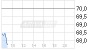 Rohstoffe - aktuelle Preise, Charts und Nachrichten - ARIVA.DE