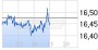 Rohstoffe: Gold, Silber & Oil Brent im Blick - 11.05.15 - News - ARIVA.DE