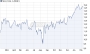 ROUNDUP 2: Sky beschafft sich Geld - Murdoch macht mit bei Kapitalerhöhung - 09.02.12 - News - ARIVA.DE