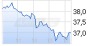 ROUNDUP: Potash startet nach gescheitertem Kaufangebot Charmeoffensive bei K+S - 03.07.15 - News - ARIVA.DE