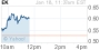 Rumor: Eastman Kodak strength attributed to David Einhorn taking a stake - Yahoo! Finance