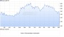 Rusal Aktie (A0YH7R): Aktienkurs, Chart, Nachrichten - ARIVA.DE