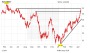 Salzgitter-Aktie im Rallyemodus: Wen interessiert da Goldman Sachs?