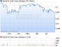 Santa Fe Gold Corp Aktie (WKN A0M21R, ISIN US80201E1082): Aktienkurs und Übersicht - ARIVA.DE