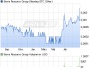 Sierra Resource Group Aktie (WKN A1H7D3, ISIN US8264791075): Aktienkurs und Übersicht - ARIVA.DE