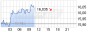 Silber: Preisverfall bei Rohstoffen fordert Tribut - 13.10.15 - News - ARIVA.DE