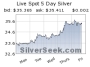 SILVER wird abgehen wie Sau? « atzetrader