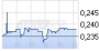 Slyce nach Bodenbildung: Heiße Tradingchance! - 05.03.15 - News - ARIVA.DE