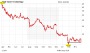 SMA Solar: China-Schock und Lichtblick