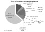 SPDR Gold Trust, führendes Gold-ETF 