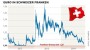 Spekulanten testen die Macht der Schweizer Notenbank - NachrichtenGeld - Geldanlage - DIE WELT
