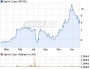Sprint Corp Aktie (WKN A1W1XE, ISIN US85207U1051): Aktienkurs und Übersicht - ARIVA.DE