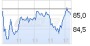 Stimmrechtsanteile: Bayerische Motoren Werke AG: Release according to Article 26, Section 1 of the WpHG [the German Securities Trading Act] with the objective of Europe-wide distribution (5173982) - 30.09.14 - News - ARIVA.DE