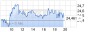 Stimmrechtsanteile: K+S Aktiengesellschaft: Release according to Article 26, Section 1 of the WpHG [the German Securities Trading Act] with the objective of Europe-wide distribution (5562149) - 17.11.15 - News - ARIVA.DE